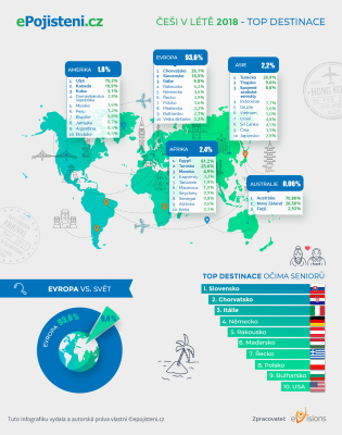 Infografika - Kam Češi cestují nejčastěji? Chorvatsko nebo Slovensko?